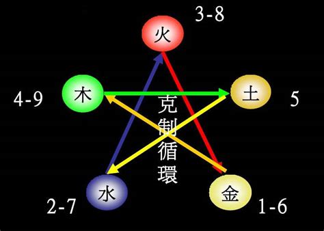 嫙五行屬性|锟字的五行属性